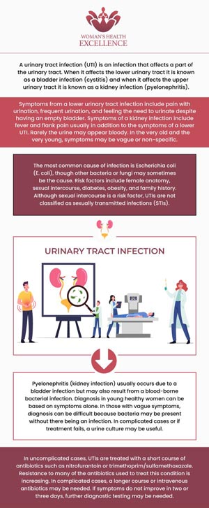 Urinary Tract Infections can cause a lot of issues within the body, and cause much discomfort in terms of symptoms such as burning sensation, frequent urination, urgency, incomplete emptying, cloudy urine, back or side pain, fever, and fatigue. If you are noticing any signs or symptoms from a Urinary Tract Infection, contact us today or book an appointment online to get tested and treated. We have convenient locations to serve you in Arcadia, and Glendale, CA.