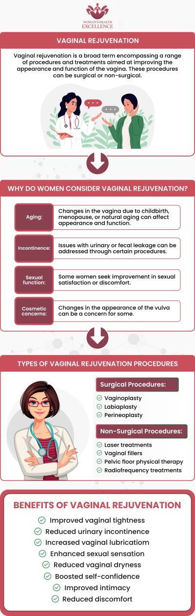 TempSure Vitalia is a revolutionary radio-frequency (RF) treatment for women's wellness and intimacy revitalization. Dr. Prema Kothandaraman, MD at The OB-Gyn and Incontinence Center offers Tempsure™ vitalia vaginal rejuvenation Treatment. For more information contact us today or book an appointment online. We have convenient locations to serve you in Arcadia, and Glendale, CA.]