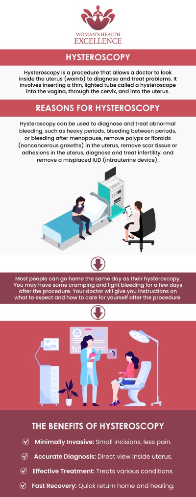 Hysteroscopy is a minimally invasive surgery that provides a good view of the uterus chamber, allowing for accurate treatment of a variety of gynecological disorders. A hysteroscopy can also be used in the diagnostic phase when imaging tests such as ultrasounds or MRIs identify abnormalities that need to be investigated further. Dr. Prema Kothandaraman offers hysteroscopy procedures at the OB-GYN & Incontinence Center. For more information, contact us today or book an appointment online. We have convenient locations to serve you in Arcadia, and Glendale, CA. 