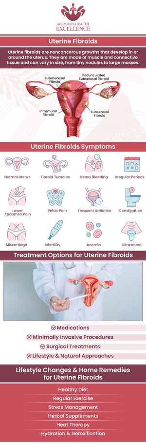 Fibroids can develop silently, often without noticeable symptoms until they become more advanced. Certain women—especially those with a family history, heavy menstrual bleeding, or pelvic pain—may benefit from early fibroid screening. According to Dr. Prema Kothandaraman at The OB-Gyn & Incontinence Center, early detection plays a crucial role in preventing complications and maintaining reproductive health. For more information, contact us or book an appointment online. We have convenient locations to serve you in Arcadia CA and Glendale CA.