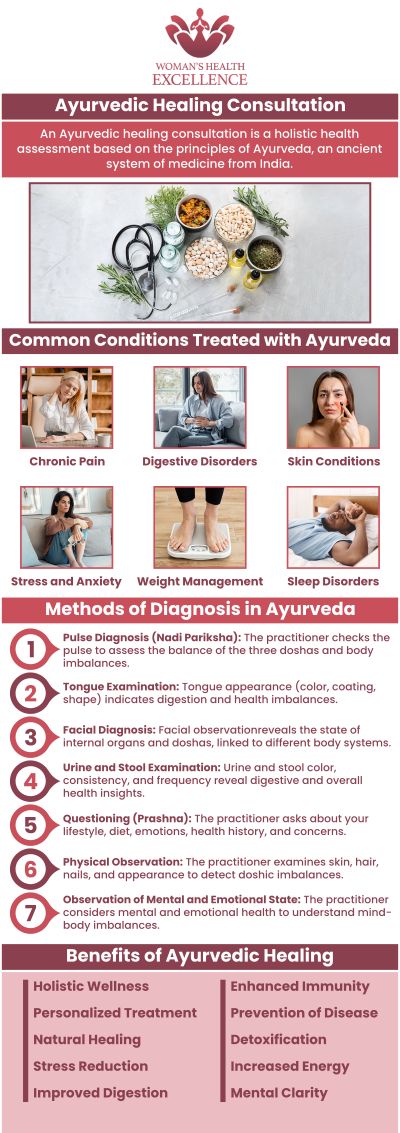 Ayurvedic Medicine is an ancient holistic healing system that balances mind, body, and spirit through natural remedies. It emphasizes individualized treatments using herbs, diet, and lifestyle practices. At The OB-Gyn & Incontinence Center, Dr. Atousa Mahdavi offers Ayurvedic consultations to help you achieve optimal health and well-being. For more information contact us today or book an appointment online. We have convenient locations to serve you in Arcadia, and Glendale, CA. Ayurvedic Medicine is an ancient holistic healing system that balances mind, body, and spirit through natural remedies. It emphasizes individualized treatments using herbs, diet, and lifestyle practices. At The OB-Gyn & Incontinence Center, Dr. Atousa Mahdavi offers Ayurvedic consultations to help you achieve optimal health and well-being. For more information contact us today or book an appointment online. We have convenient locations to serve you in Arcadia, and Glendale, CA.
