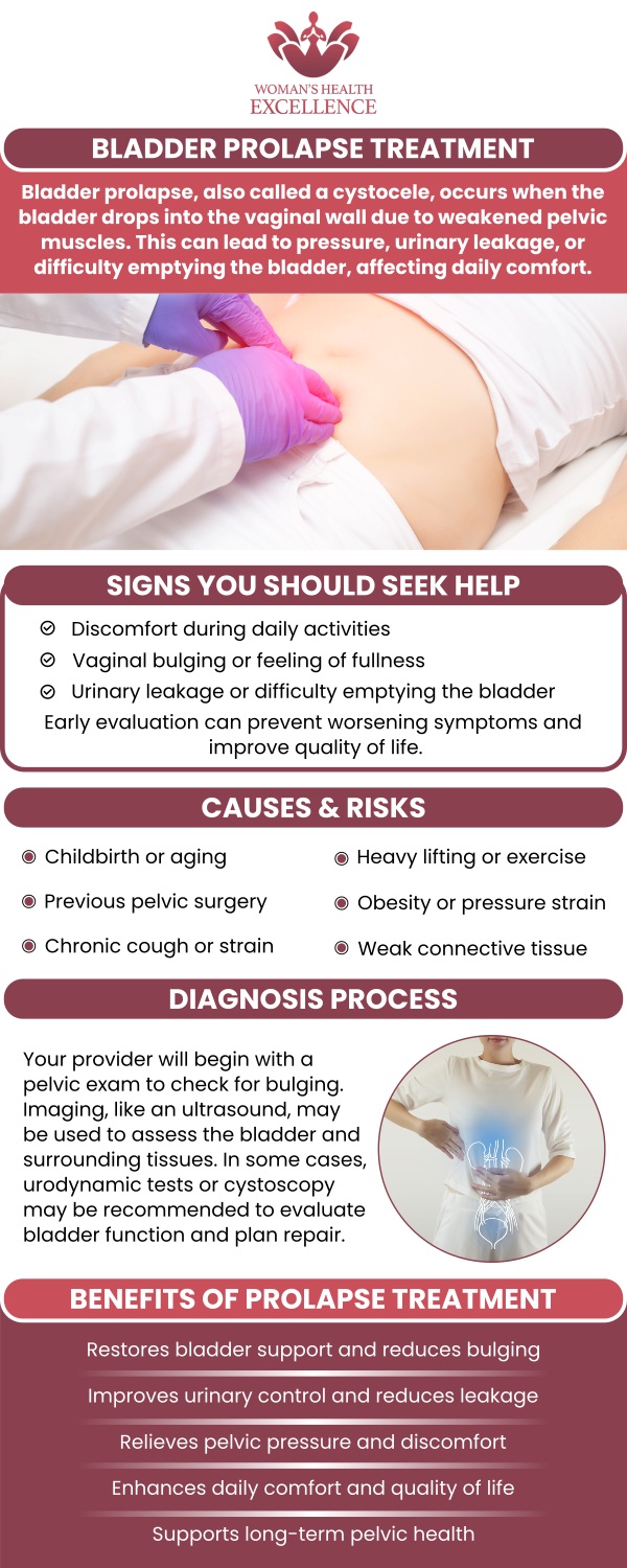 The primary cause of bladder prolapse is the weakening of the pelvic floor muscles and connective tissues. This weakening can result from factors such as childbirth, aging, hormonal changes, obesity, chronic coughing, or repeated heavy lifting. The best treatment for a prolapsed bladder will depend on several variables. Dr. Prema Kothandaraman at the OB-Gyn & Incontinence Center will work with patients to determine the best course of action. Bladder prolapse treatment is available at the OB-Gyn & Incontinence Center. For more information contact us today or book an appointment online. Visit our clinics located in Glendale, CA, and Arcadia, CA.