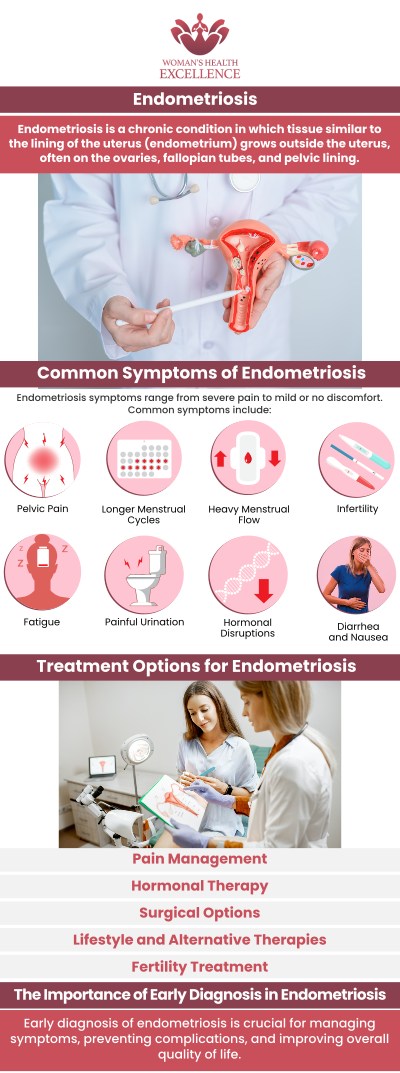 Endometriosis is a chronic condition where tissue similar to the lining of the uterus grows outside the uterine cavity, causing pain and potentially leading to infertility. It affects millions of women worldwide, often resulting in symptoms like severe menstrual cramps, pelvic pain, and irregular bleeding. Dr. Prema Kothandaraman offers endometriosis Treatment at the OB-GYN & Incontinence Center. For more information, contact us today or book an appointment online. We have convenient locations to serve you in Arcadia, and Glendale, CA. Endometriosis is a chronic condition where tissue similar to the lining of the uterus grows outside the uterine cavity, causing pain and potentially leading to infertility. It affects millions of women worldwide, often resulting in symptoms like severe menstrual cramps, pelvic pain, and irregular bleeding. Dr. Prema Kothandaraman offers endometriosis Treatment at the OB-GYN & Incontinence Center. For more information, contact us today or book an appointment online. We have convenient locations to serve you in Arcadia, and Glendale, CA.