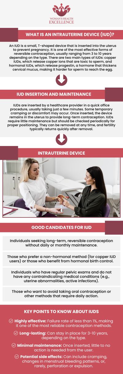 An intrauterine device is a small T-shaped contraceptive device that is inserted into the uterus to prevent pregnancy. It is a long-term, reversible method of birth control. At The OB-Gyn & Incontinence Center, Dr. Prema Kothandaraman offers Intrauterine Device (IUD) service in Arcadia, CA, and Glendale, CA. For more information, contact us today or book an appointment online. An intrauterine device is a small T-shaped contraceptive device that is inserted into the uterus to prevent pregnancy. It is a long-term, reversible method of birth control. At The OB-Gyn & Incontinence Center, Dr. Prema Kothandaraman offers Intrauterine Device (IUD) service in Arcadia, CA, and Glendale, CA. For more information, contact us today or book an appointment online.