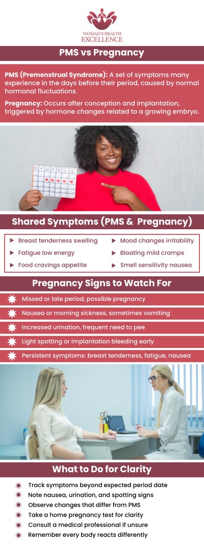 Understanding the difference between PMS (Premenstrual Syndrome) and pregnancy symptoms can be challenging, as they often share many similarities. Both conditions can cause bloating, breast tenderness, mood swings, fatigue, and changes in appetite, making it difficult to distinguish between the two. Know more about these differences from Dr. Prema Kothandaraman at the OB-GYN & Incontinence Center. For more information, contact us today or book an appointment online. We have convenient locations to serve you in Arcadia, and Glendale, CA. 