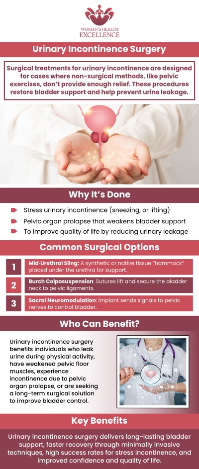 Urinary incontinence is a loss of control over the bladder that is frequent in elderly persons and women who have childbirth or experienced menopause. When conventional approaches do not succeed, surgery may be the only long-lasting cure for women suffering from urinary incontinence. The cost of surgery varies depending on the type of treatment, surgeon expertise, and location. On average, bladder lift surgery typically costs between $6,000 and $8,000. Dr. Prema Kothandaraman, MD at The OB-Gyn & Incontinence Center provides cost-effective urinary incontinence surgeries based on the individual's needs. For more information, contact us today or book an appointment online. We have convenient locations to serve you in Arcadia, CA, and Glendale, CA.